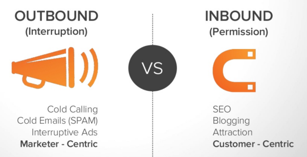 Outbound vs. Inbound Marketing