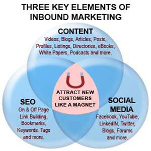 Inbound Marketing